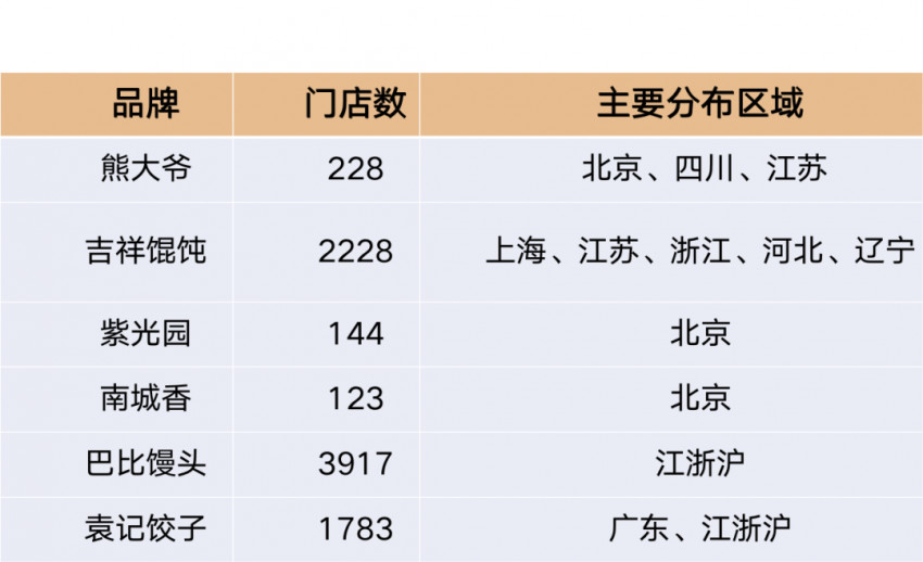 卿永：纵使再多艰难，依然向善拼搏！万字解读2022中国餐饮
