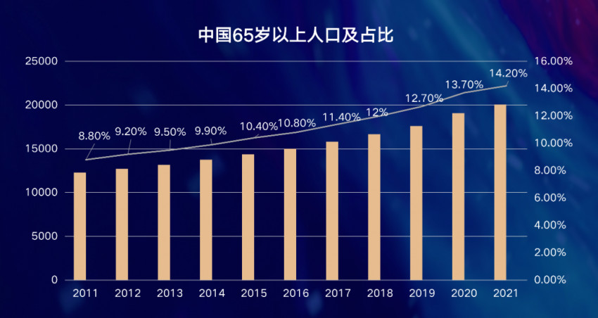 卿永：纵使再多艰难，依然向善拼搏！万字解读2022中国餐饮