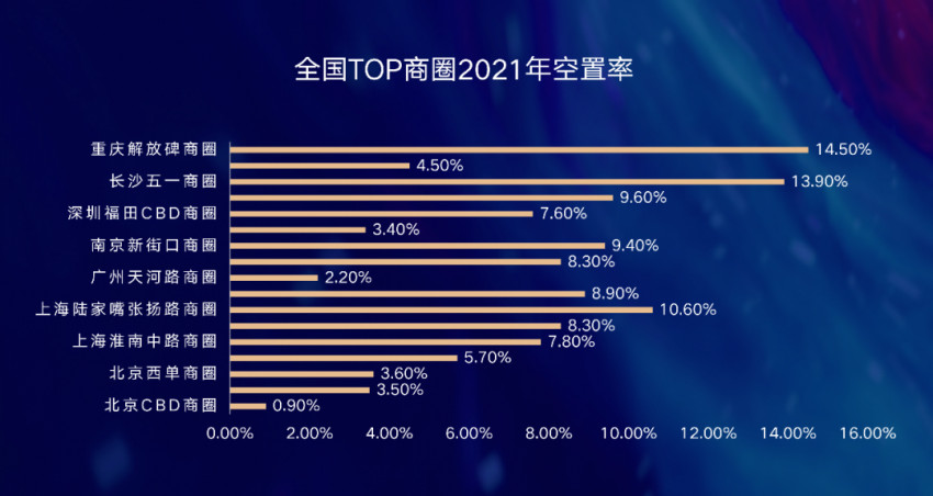 卿永：纵使再多艰难，依然向善拼搏！万字解读2022中国餐饮