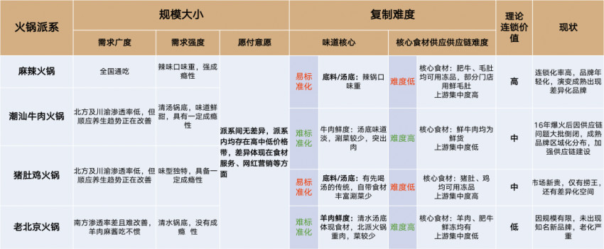 卿永：纵使再多艰难，依然向善拼搏！万字解读2022中国餐饮