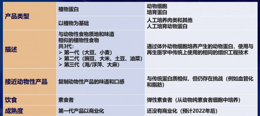 卿永：纵使再多艰难，依然向善拼搏！万字解读2022中国餐饮