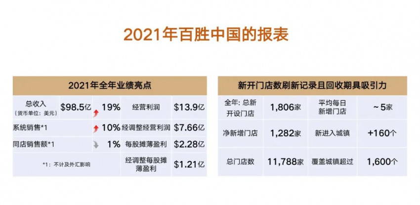 卿永：纵使再多艰难，依然向善拼搏！万字解读2022中国餐饮