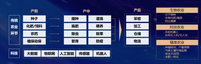 卿永：纵使再多艰难，依然向善拼搏！万字解读2022中国餐饮