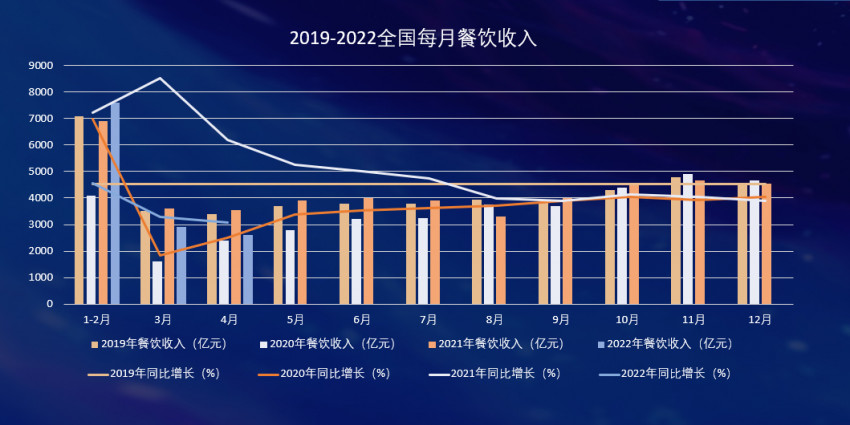 卿永：纵使再多艰难，依然向善拼搏！万字解读2022中国餐饮