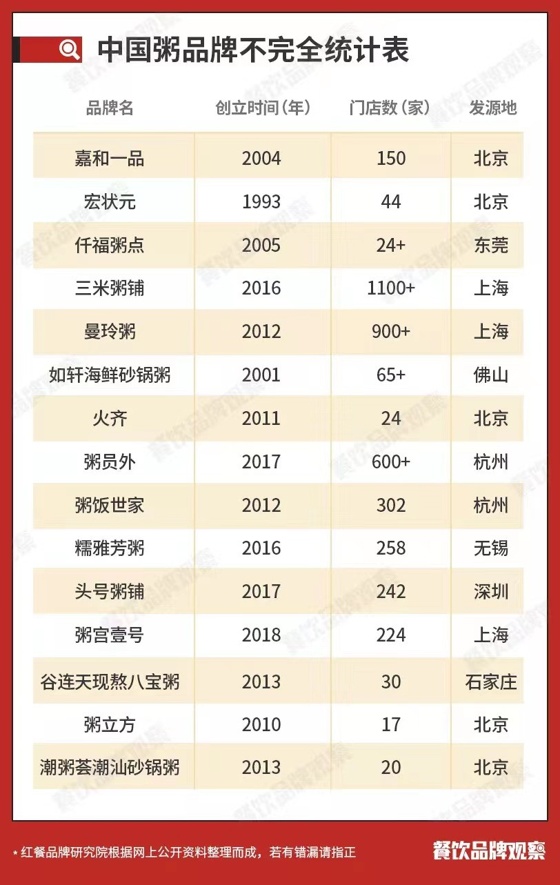 风靡珠三角的猪杂粥,会是餐饮创业者下一个风口吗?