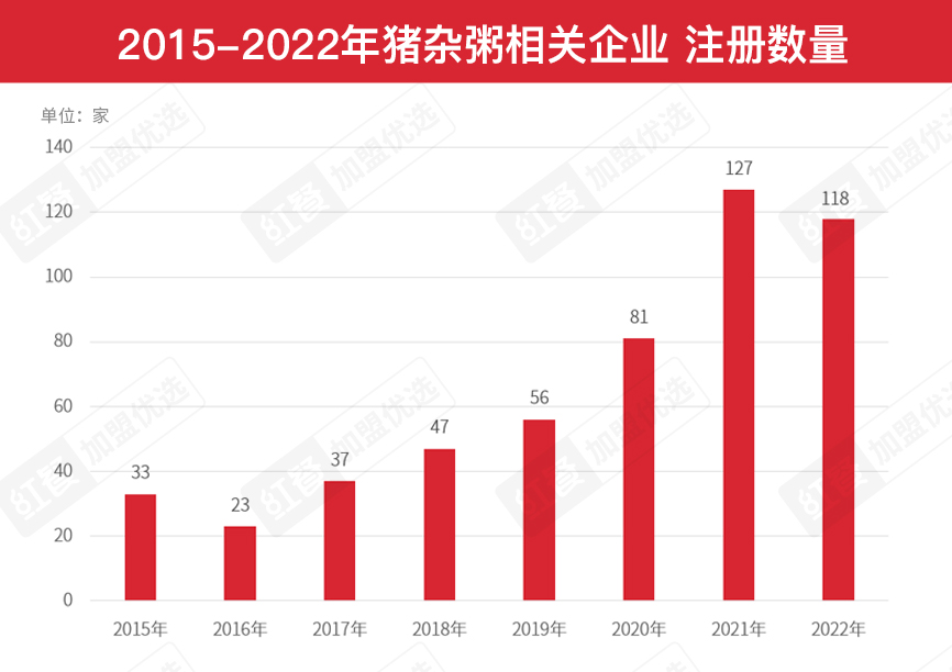 风靡珠三角的猪杂粥,会是餐饮创业者下一个风口吗?