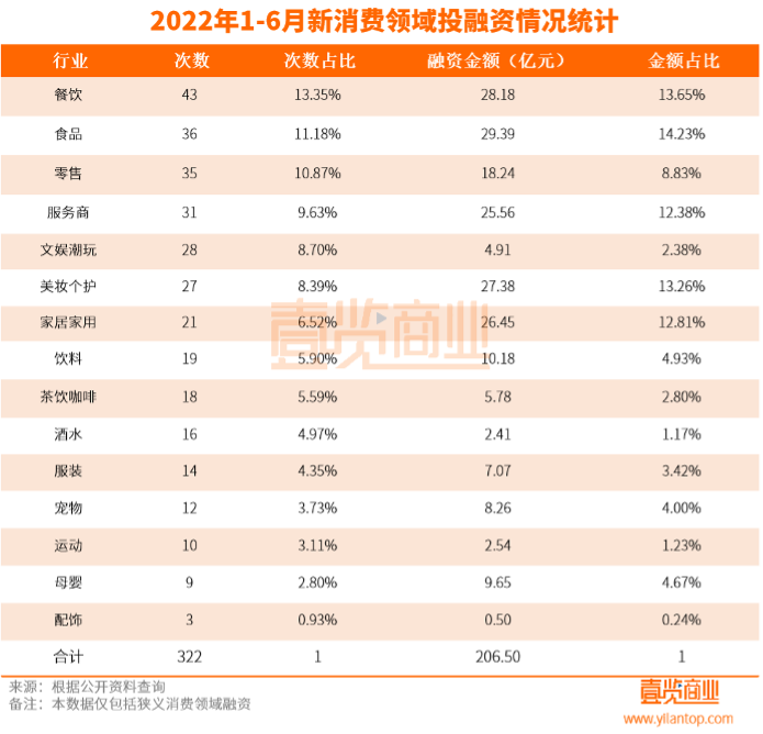 6月融资上半年垫底，新中式茶饮跑步入场