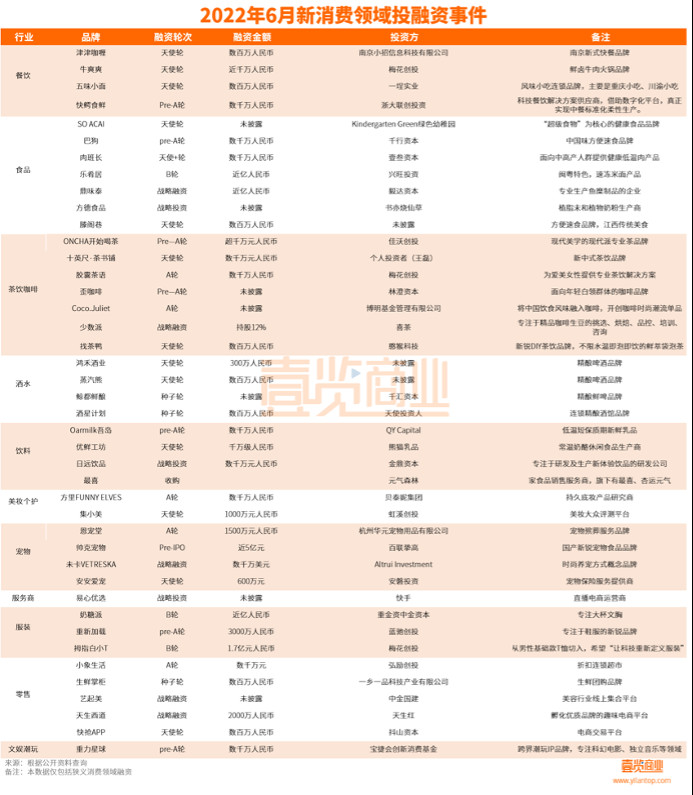 6月融资上半年垫底，新中式茶饮跑步入场