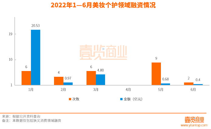 6月融资上半年垫底，新中式茶饮跑步入场