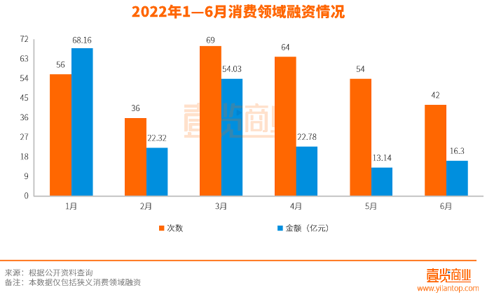 6月融资上半年垫底，新中式茶饮跑步入场