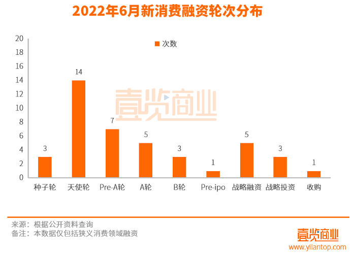 6月融资上半年垫底，新中式茶饮跑步入场