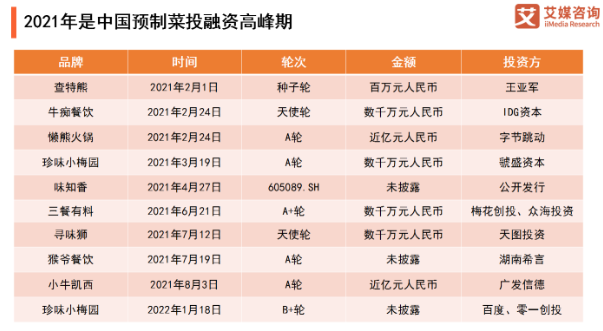 预制菜：“真”风口，“假”繁荣？