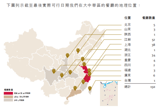上市历经八十一难!七欣天、捞王们要多久才能取到真经?