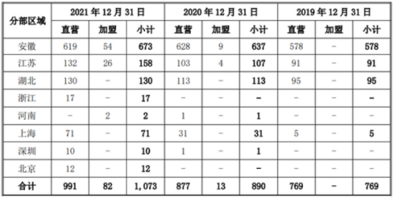 从鄙视加盟到拥抱加盟,餐饮连锁扩张的风向变了?