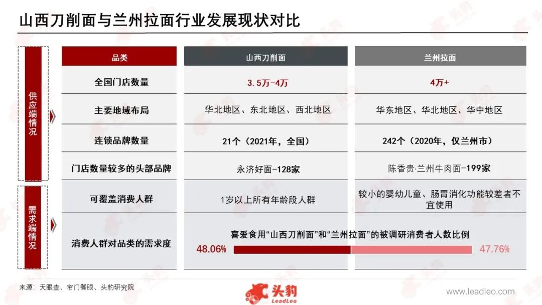 被忽视的山西刀削面，路在何方？