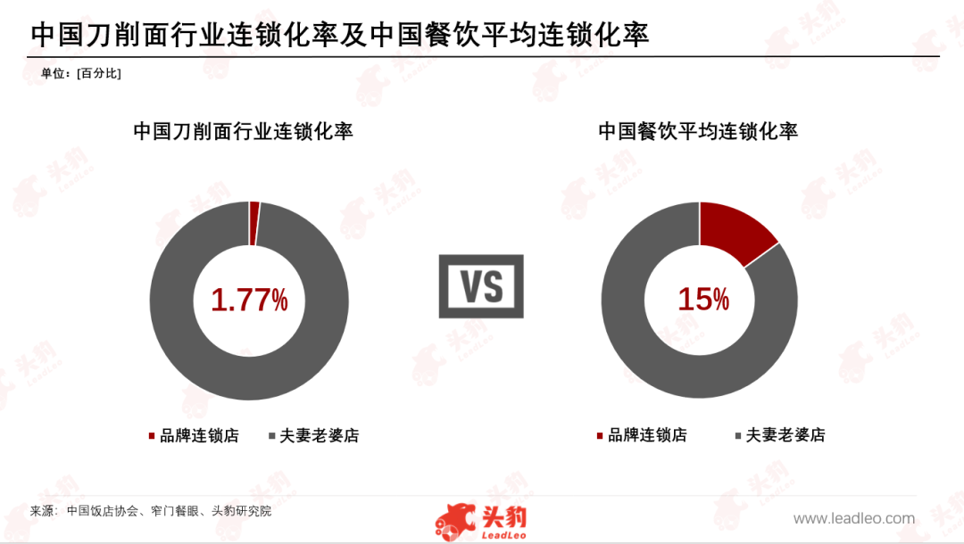 被忽视的山西刀削面，路在何方？