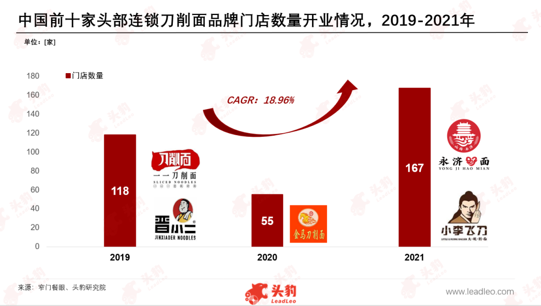 被忽视的山西刀削面，路在何方？