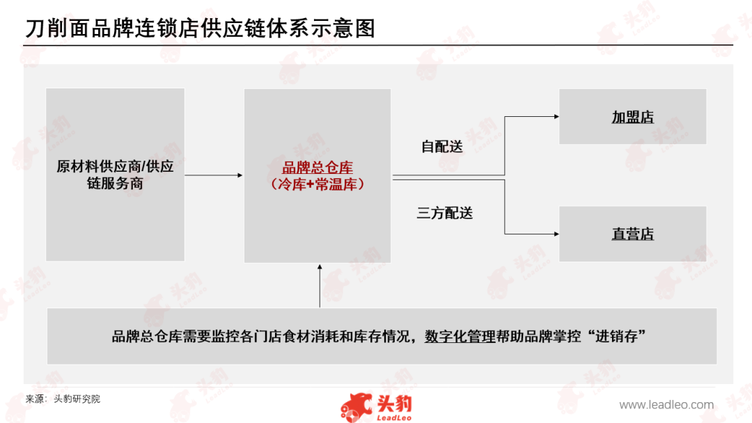 被忽视的山西刀削面，路在何方？