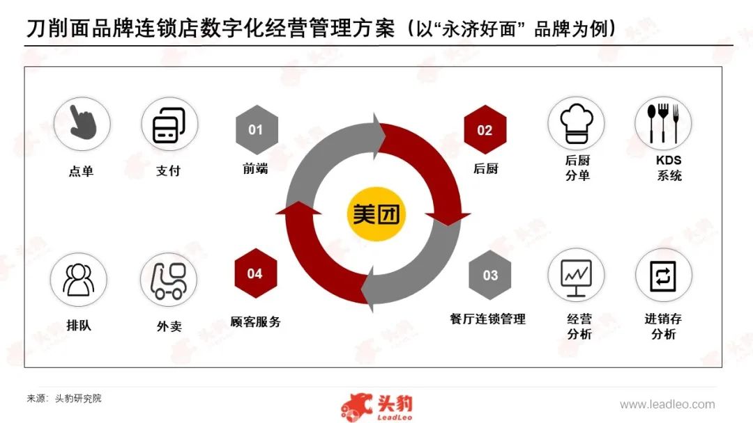 被忽视的山西刀削面，路在何方？