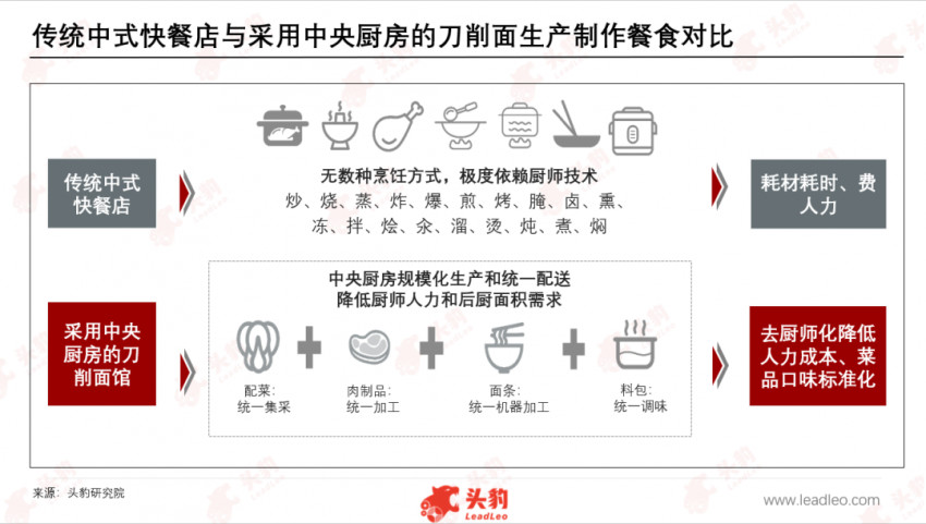 被忽视的山西刀削面，路在何方？