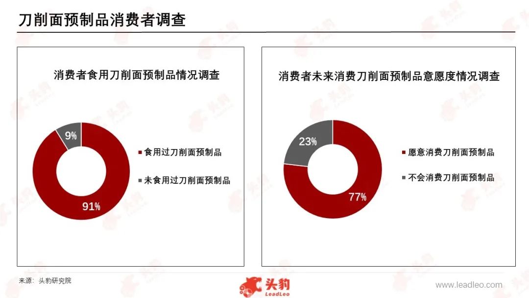 被忽视的山西刀削面，路在何方？