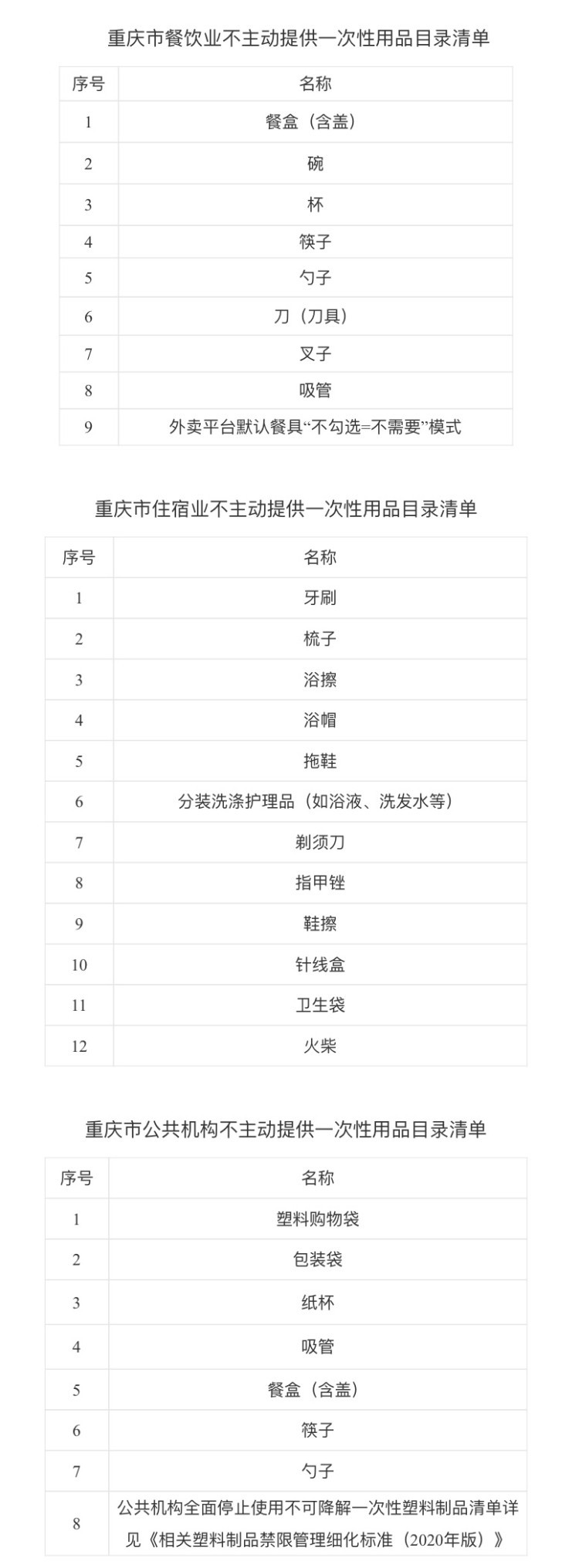 重庆：住宿、餐饮等行业不得主动提供一次性用品