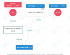 喜茶推出喜宴团餐业务；2021年饮品店连锁化率提
