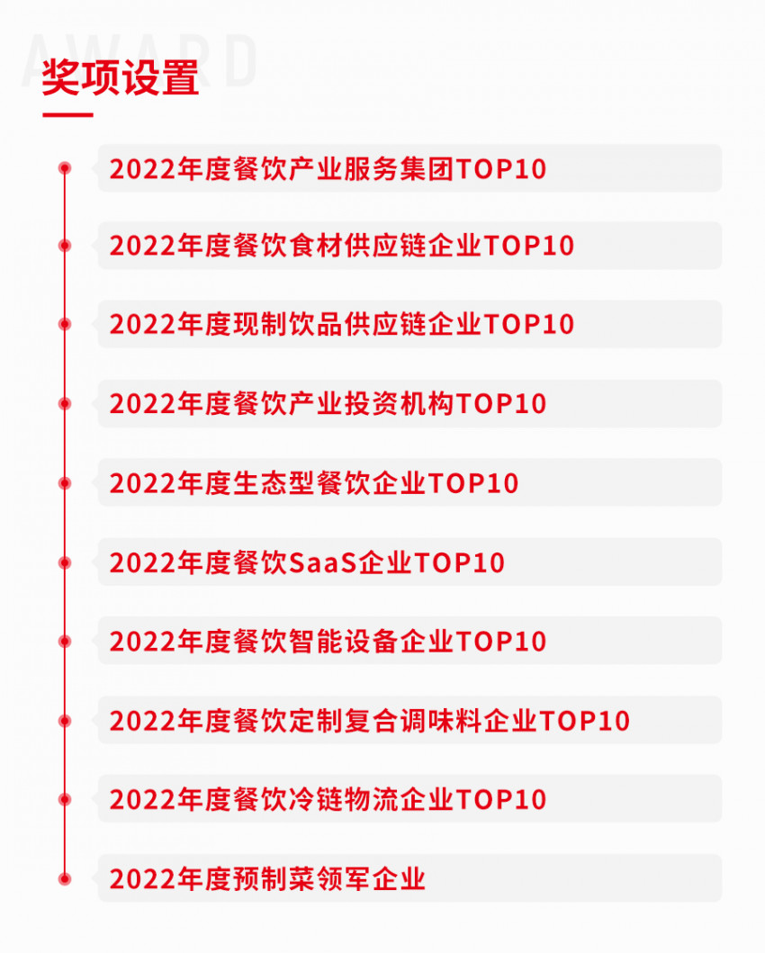 《2022中国餐饮产业生态白皮书》即将发布，大数据解读产业新趋势