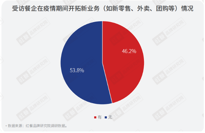 “今年是入行以来最难的一年”，致敬仍在坚守的每一个餐饮人