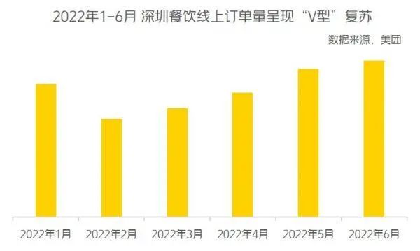 Popeyes炸鸡一夜关7家门店；《粤港澳大湾区餐饮消费报告》发布