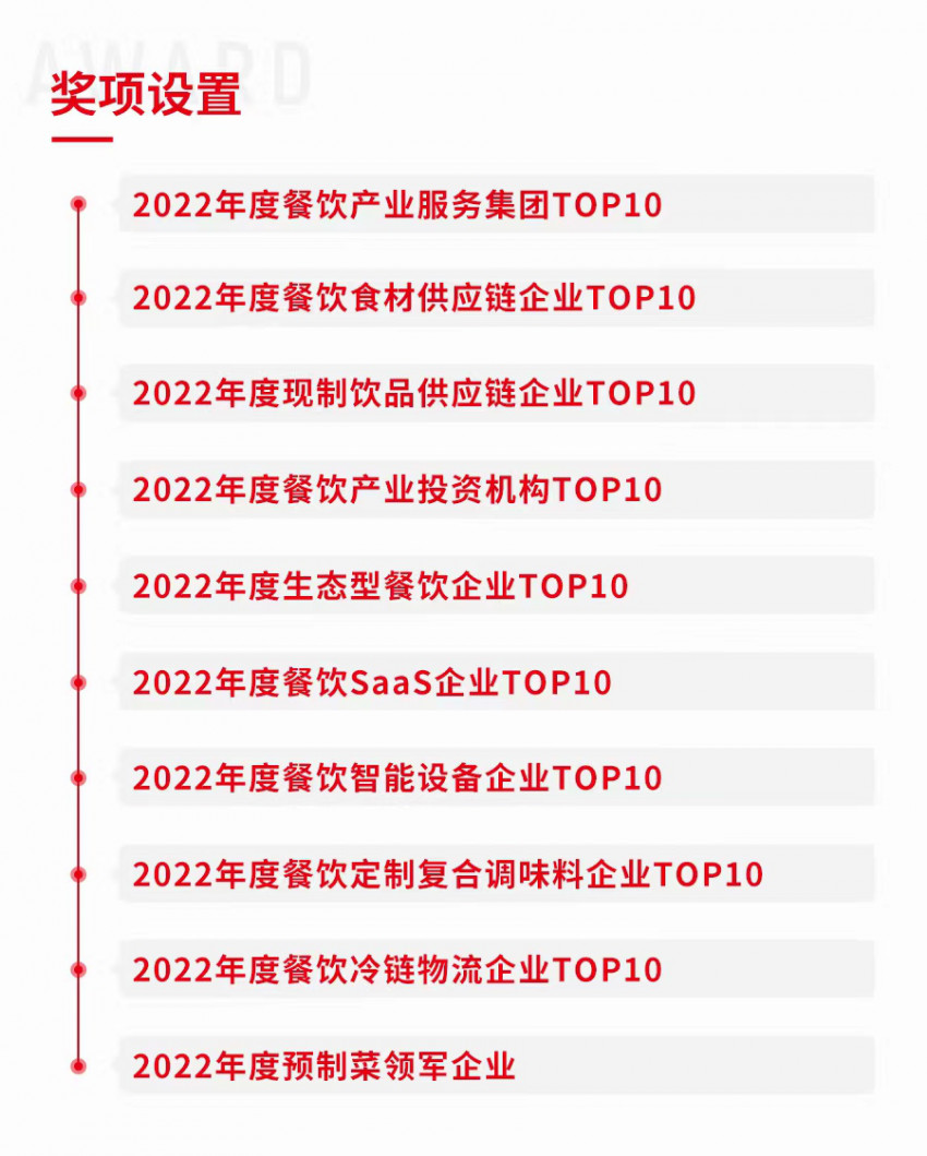 重磅!“第二届中国餐饮产业红牛奖”获奖名单完整版正式揭晓!