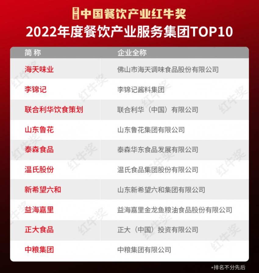 第二届“中国餐饮产业红牛奖”榜单揭晓 ,各项大奖花落谁家?