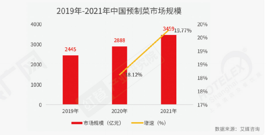 《2022中国餐饮产业生态白皮书》重磅发布