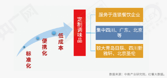 《2022中国餐饮产业生态白皮书》重磅发布