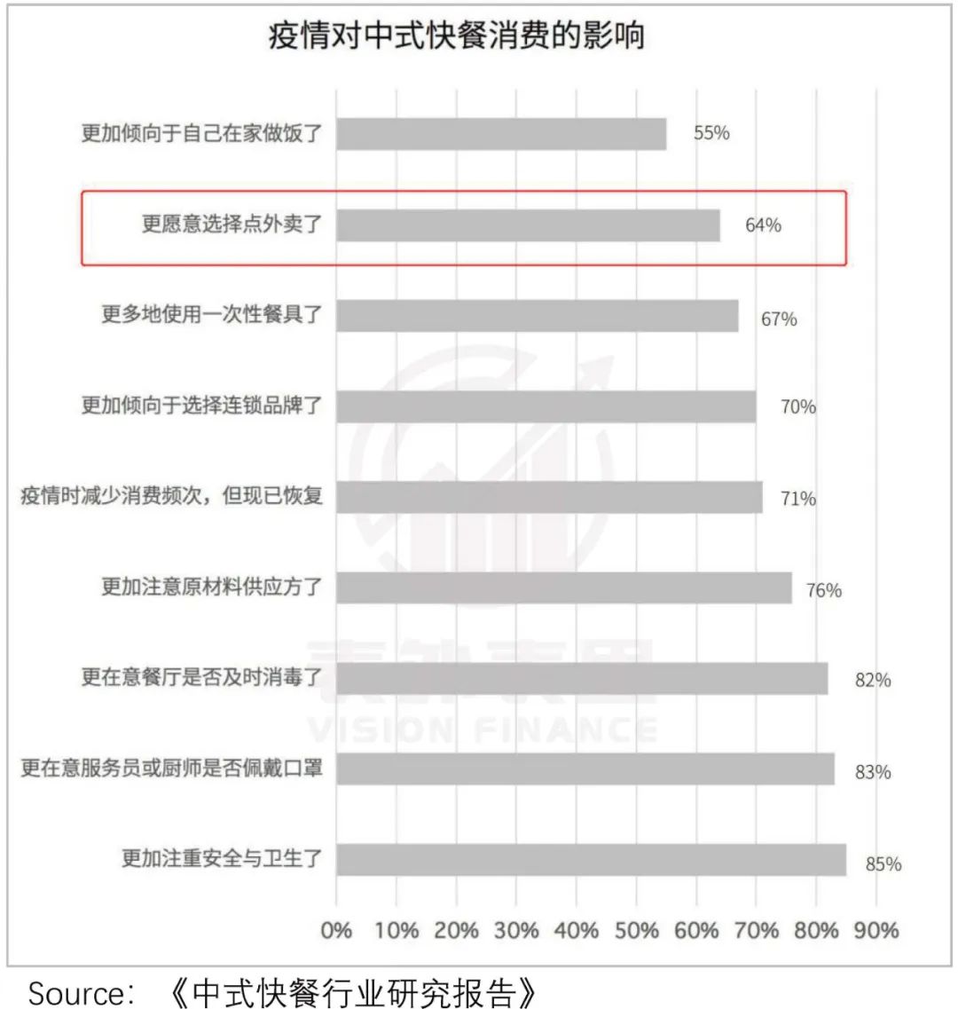 打工人点外卖,今年吃出三家上市公司