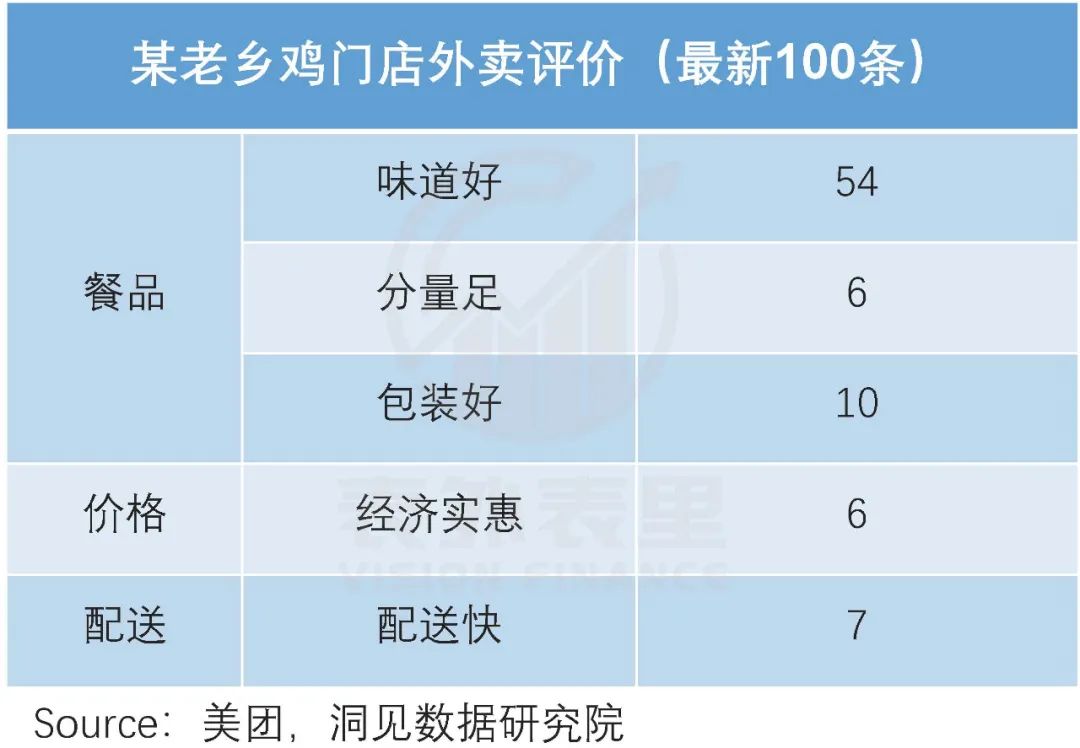 打工人点外卖,今年吃出三家上市公司