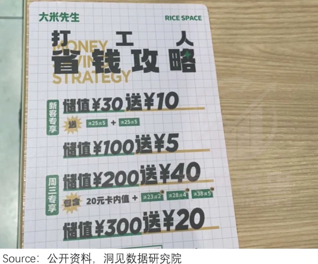 打工人点外卖,今年吃出三家上市公司