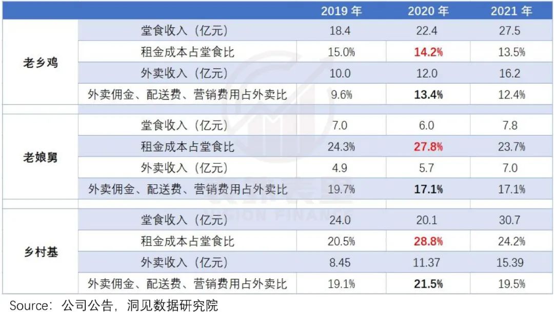 打工人点外卖,今年吃出三家上市公司