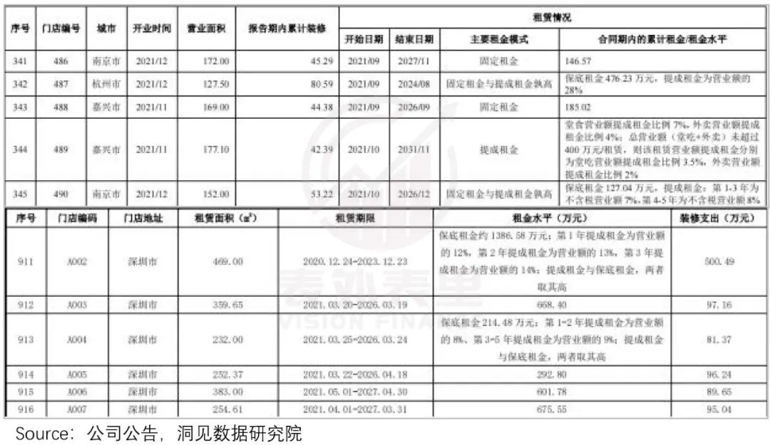 打工人点外卖,今年吃出三家上市公司