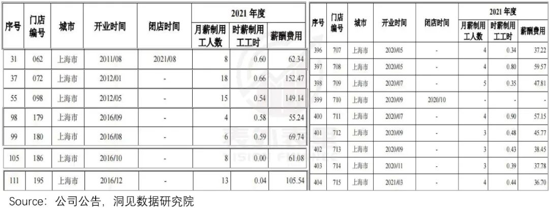 打工人点外卖,今年吃出三家上市公司