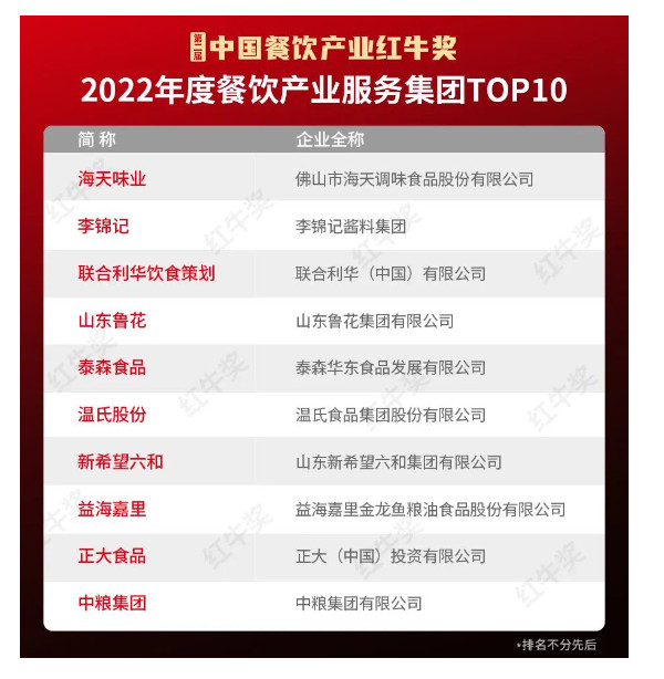 红牛奖“2022年度餐饮产业服务集团TOP10”出炉,李锦记、鲁花首次上榜