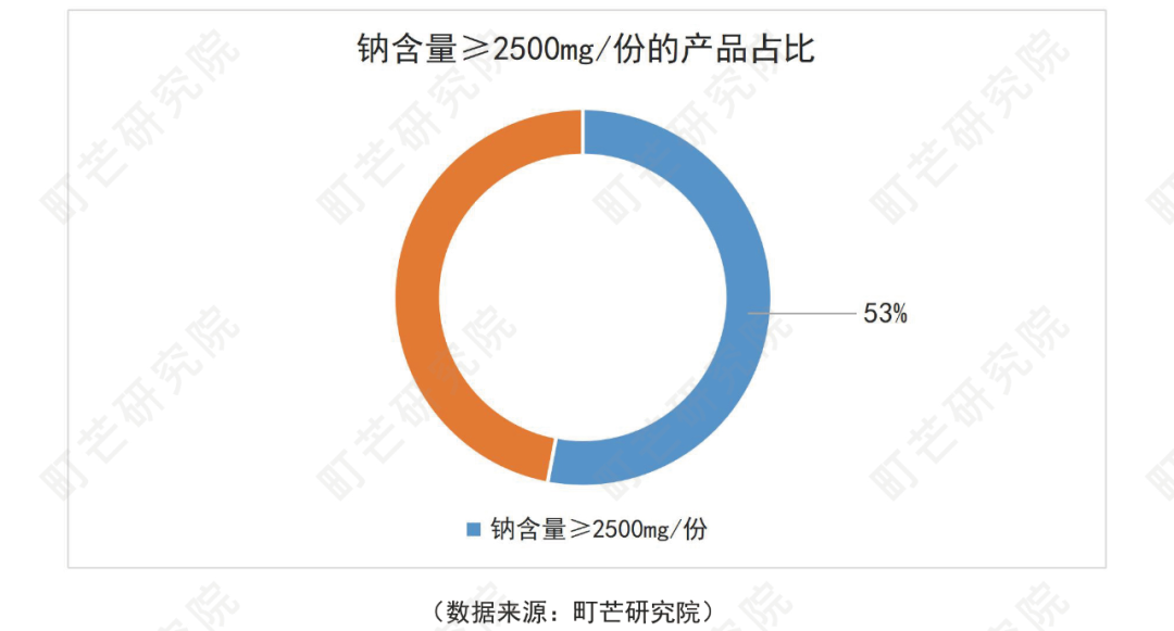 《2022预制菜行业研究报告》发布