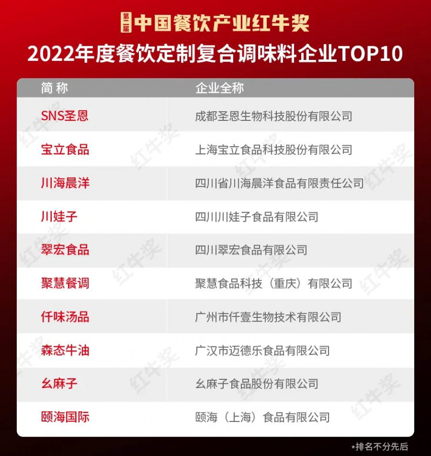“2022年度餐饮定制复合调味料企业TOP10”出炉，调味料定制化成趋势