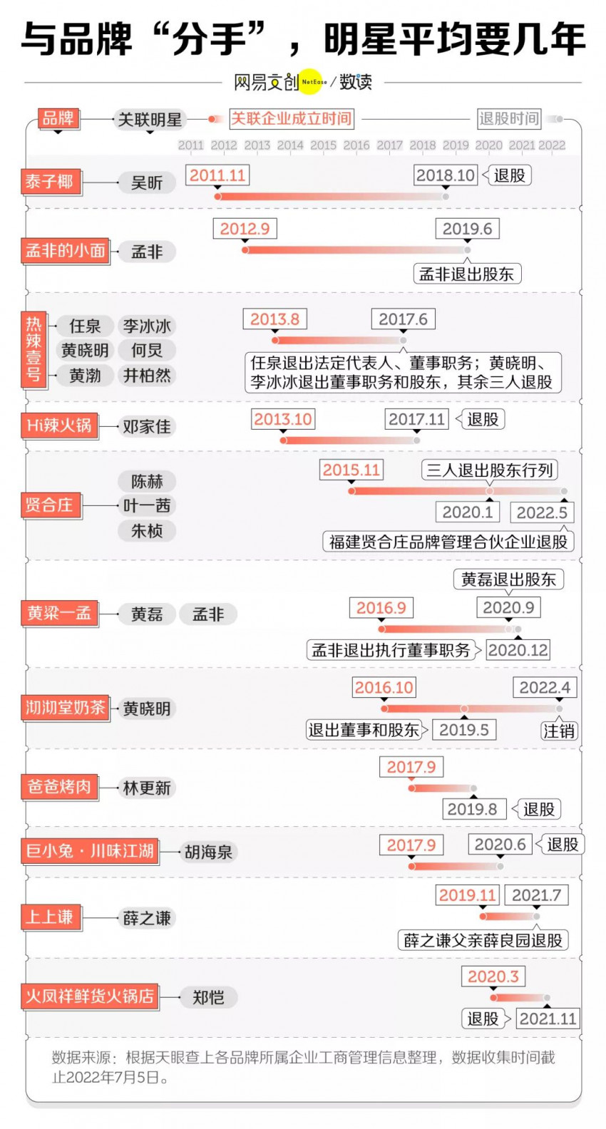 明星餐饮,一场围猎加盟商的杀猪盘