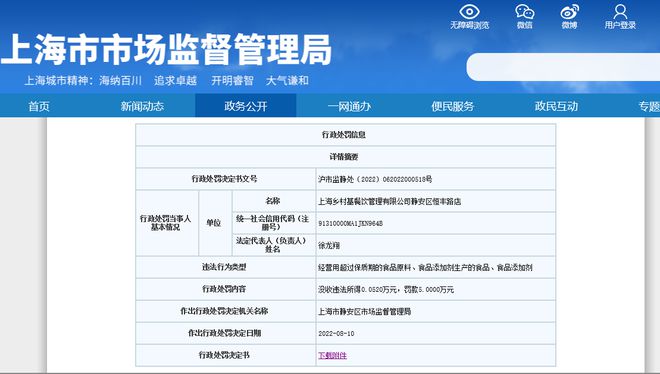 乡村基一门店使用过期五花肉被罚5万,并没收违法所得520元