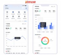 连锁餐饮企业如何选择巡店系统？