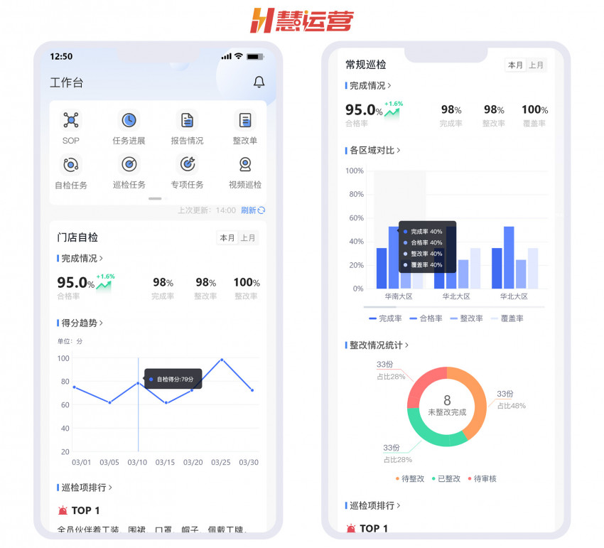连锁餐饮企业如何选择巡店系统？