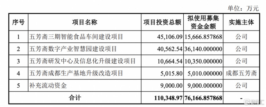 五芳斋登陆沪市主板，“粽子第一股”最新市值49.79亿元