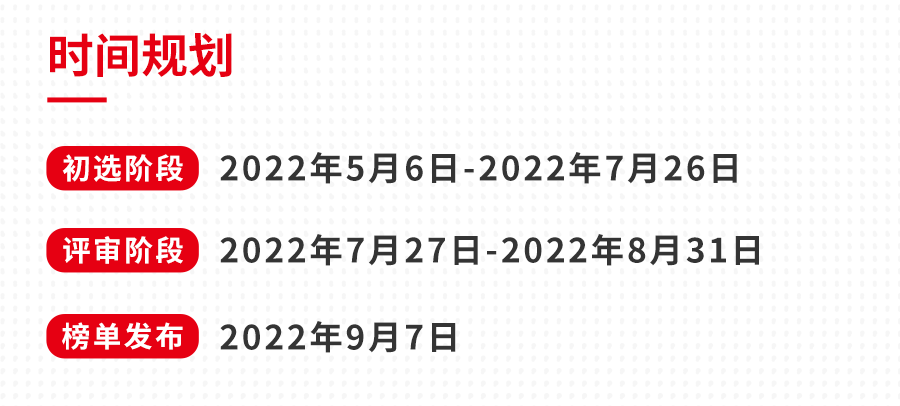 “2022中国餐饮品类十大品牌”榜单即将揭晓！
