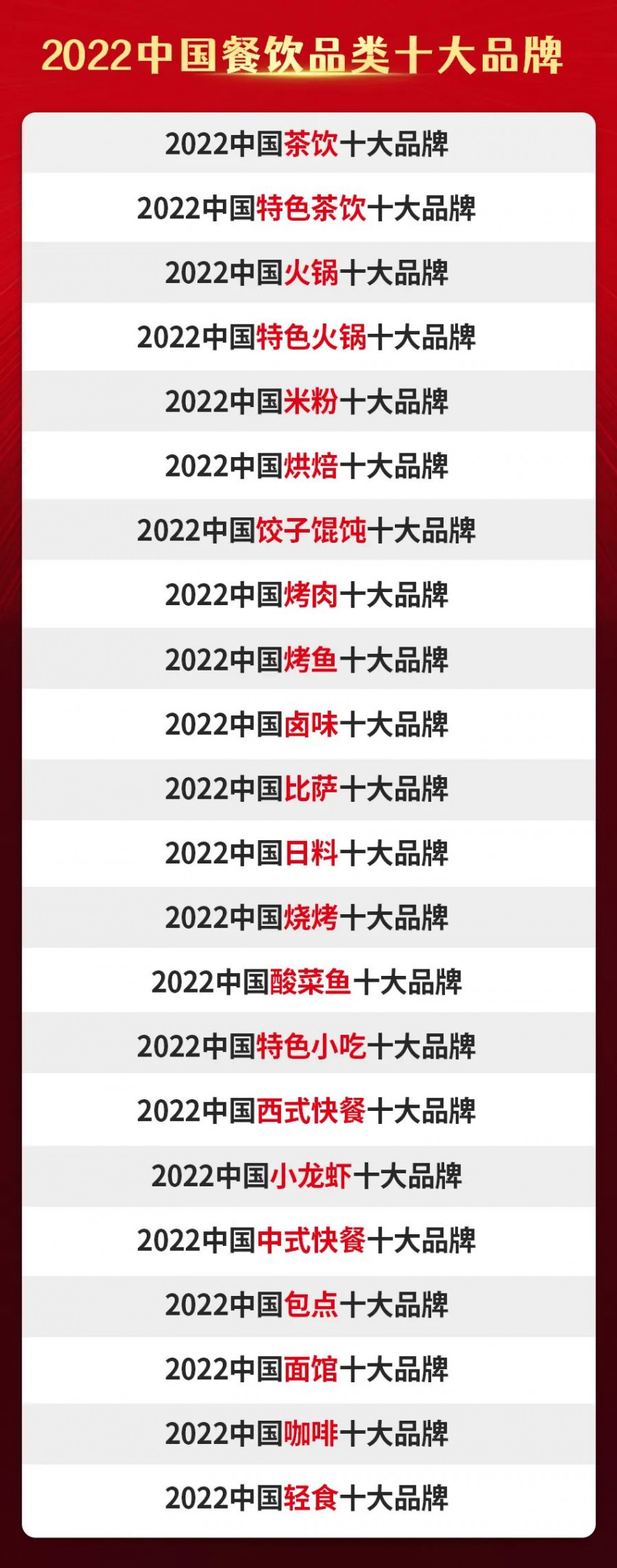 “2022中国餐饮品类十大品牌”榜单即将揭晓！